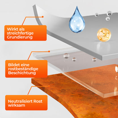WINTERANGEBOT 🎁 Rostumwandler-Farbe auf Wasserbasis