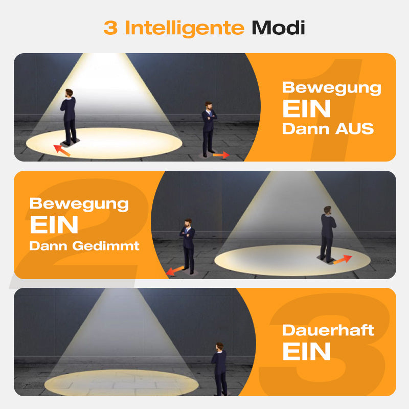 ⏳Zeitlich begrenztes Angebot⏳ Solar-Wandleuchte mit Bewegungsmelder – warmweißes Licht im Laternenstil, 3 Modi, Schwarz oder Weiß