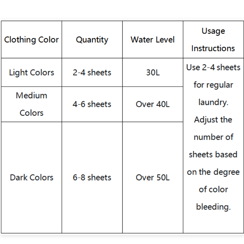 ⏳Time-limited Special⌛Anti-Color Bleed Laundry Sheets