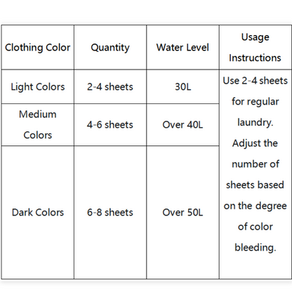 ⏳Time-limited Special⌛Anti-Color Bleed Laundry Sheets