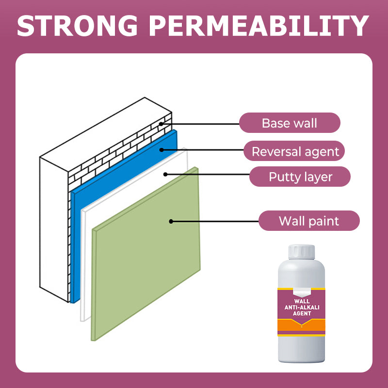 Sandfixativ für Wände und Böden