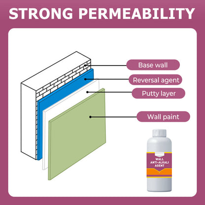 Sandfixativ für Wände und Böden
