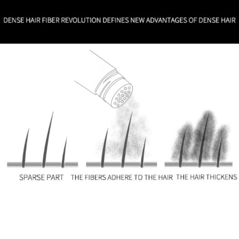 ✨ Sofort mehr Haarvolumen dank Haarfasern 💆 Natürlicher Style ohne schwere Produkte